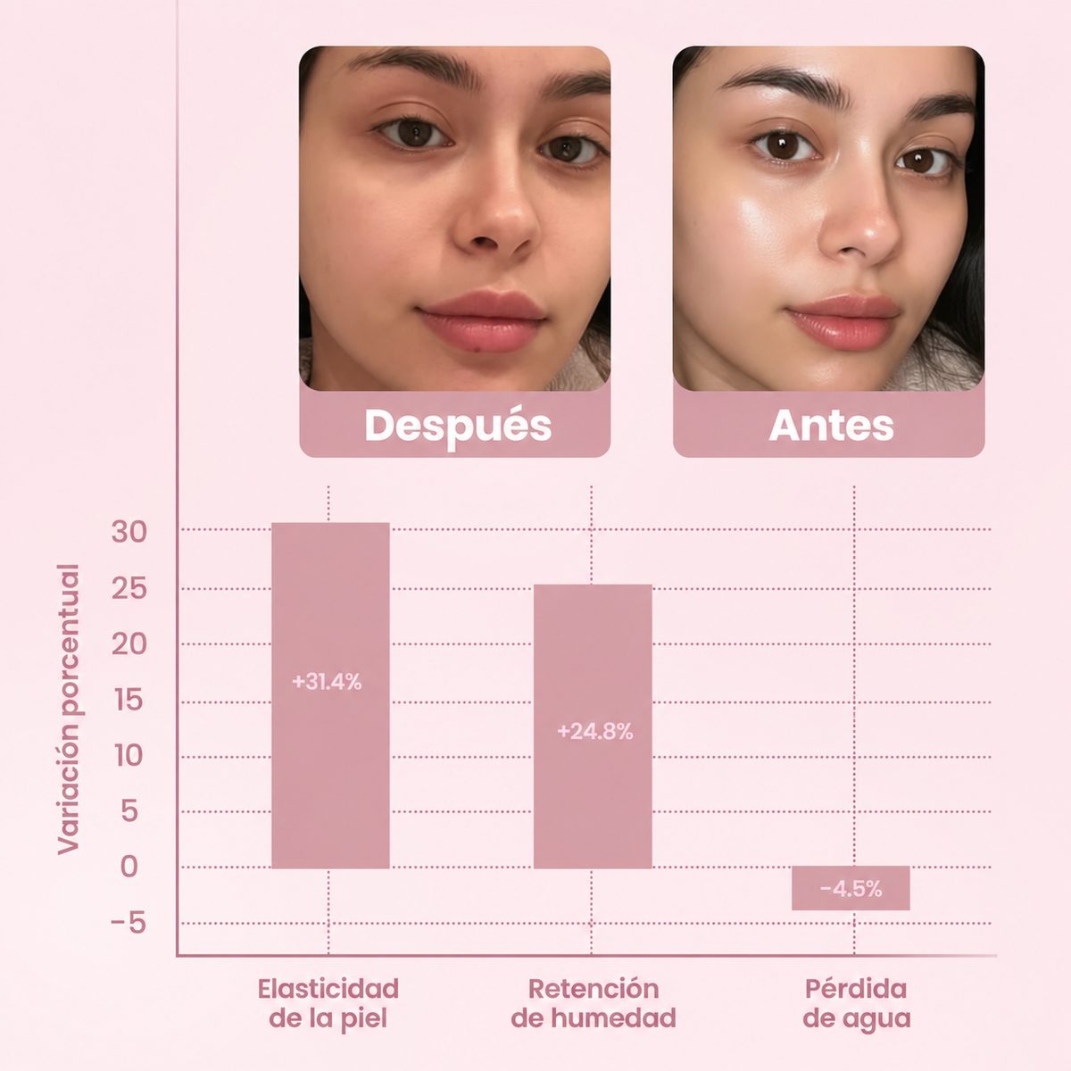 Mascarilla Nocturna de Colágeno